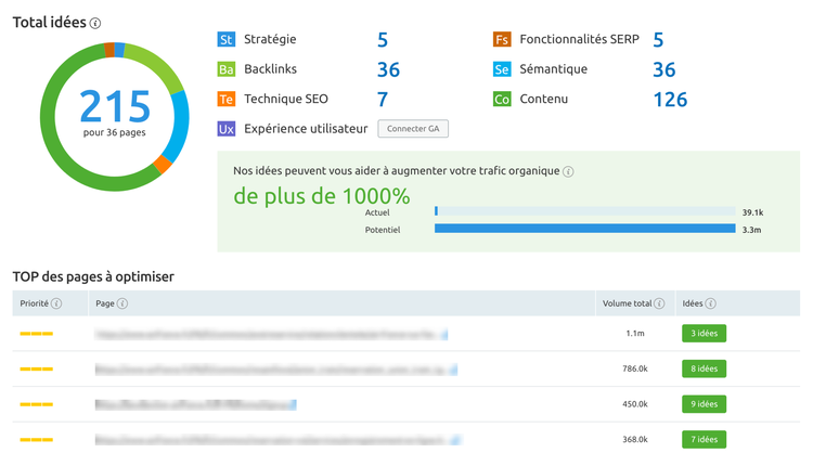 semrush-on-page-seo-checker