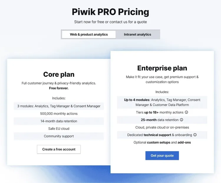 Tarifs Piwik PRO