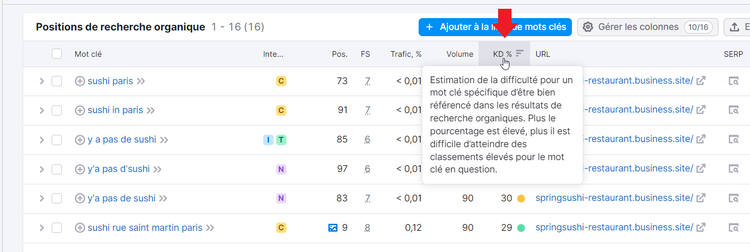 Classer par Difficulté de mot clé