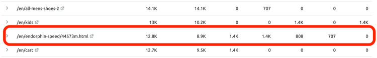 Semrush Analyse du trafic exemple de page principale