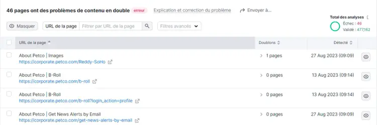 Problèmes de contenu en double dans Audit de site de Semrush