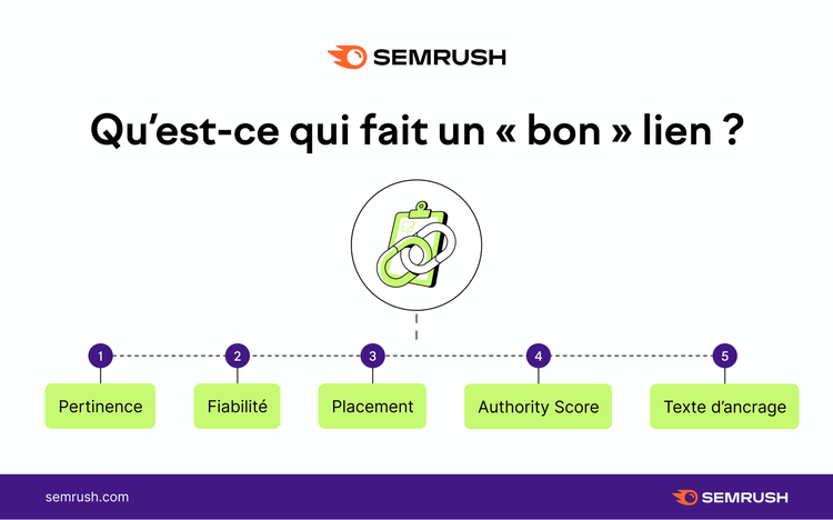 5 façons de savoir si un lien est bon ou mauvais