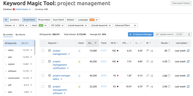 Résultats de l’outil Keyword Magic pour le management de projet