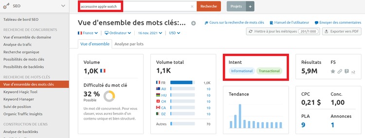 Semrush Vue d'ensemble des mots clés intention