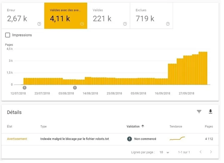 Search Console - Utilisation de disallow seulement