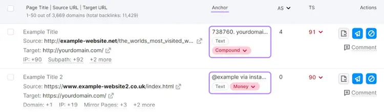 La colonne de texte d'ancrage du backlink est mise en évidence dans le rapport d'audit du backlink.