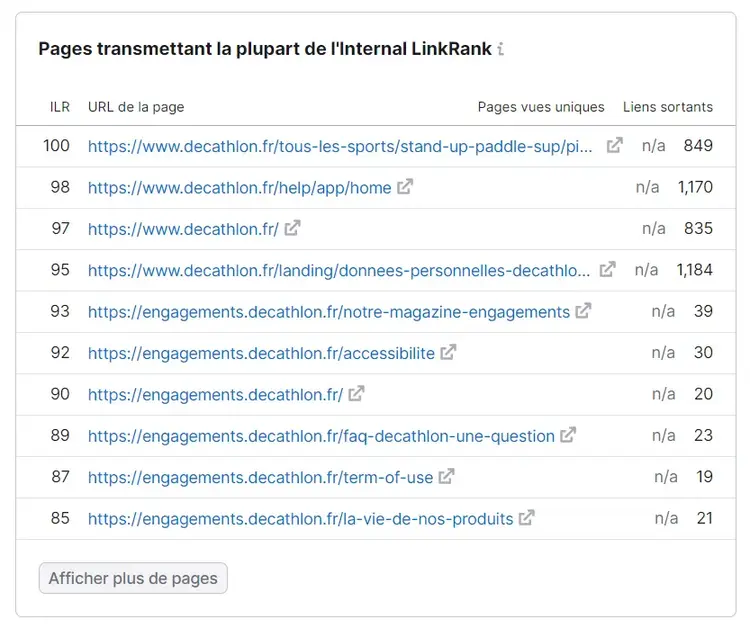 Pages transmettant la plupart de l'Internal LinkRank dans Audit de Site de Semrush