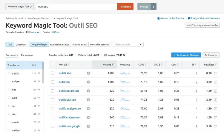 Semrush Keyword Magic Tool outil SEO avec 845 mots clés et difficulté moyenne 70.9%