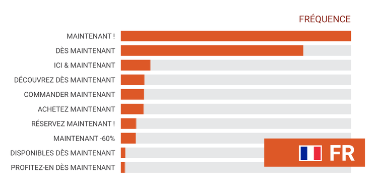 Fréquence appels à l'action urgence: Maintenant! dominant, Dès maintenant