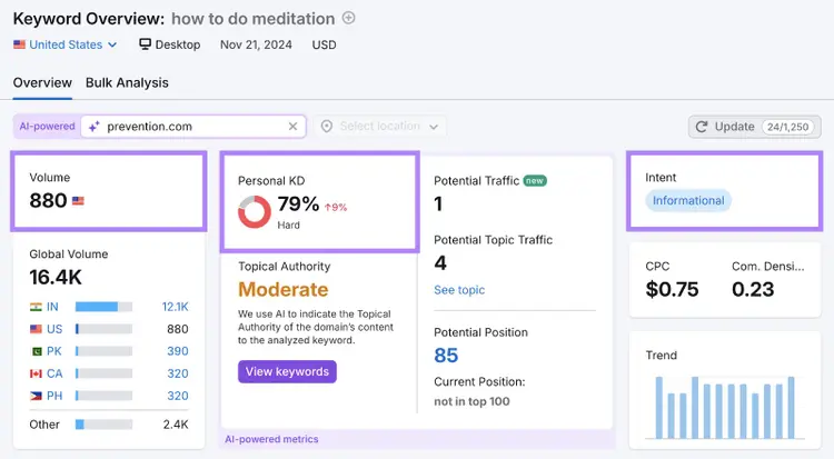 L'outil de recherche de mots clés montre le volume, la difficulté relative des mots clés et l'intention de recherche
