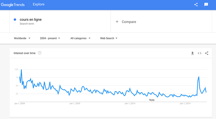 google-trends