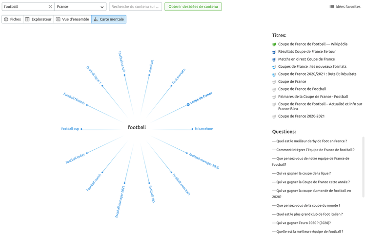 semrush-topic-research