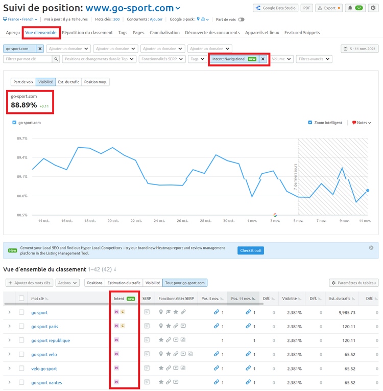 Semrush Suivi de position Vue d'ensemble intention navigationnelle