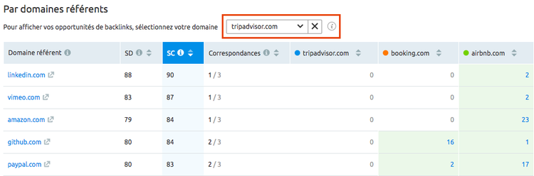 concurrents-backlinks-semrush-ideas