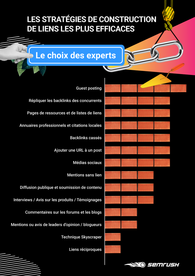 Infographie stratégies construction liens efficaces guest posting premium
