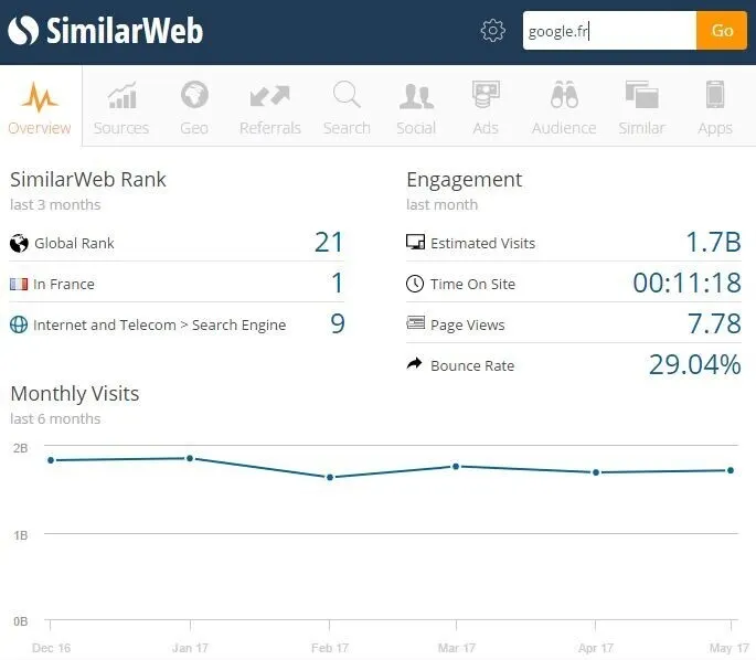 Similarweb et son extension seo pour le navigateur Chrome