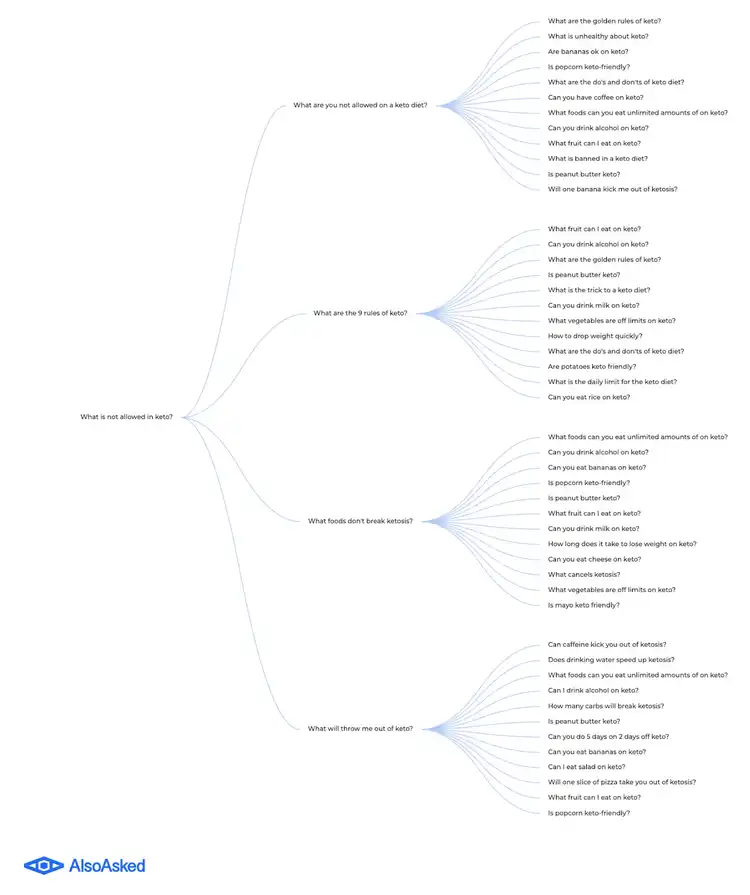 cette question est également développée afin d'afficher d'autres questions
