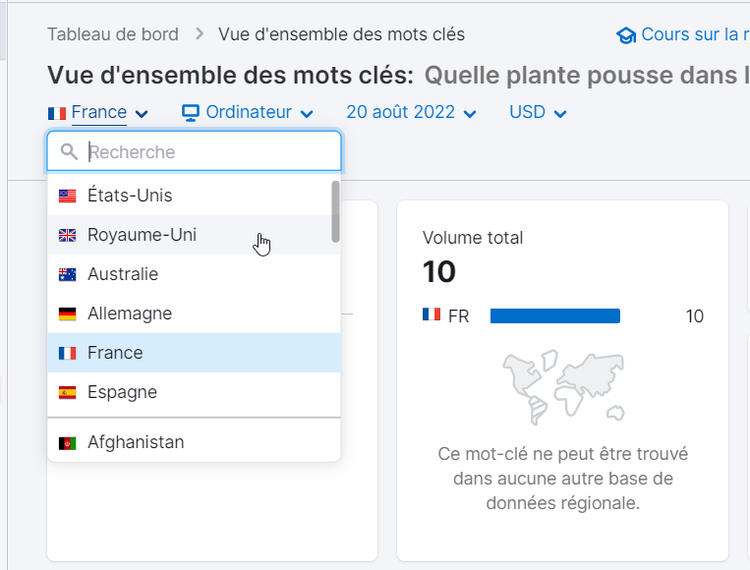 Vue d'ensemble des mots clés, choix du pays.