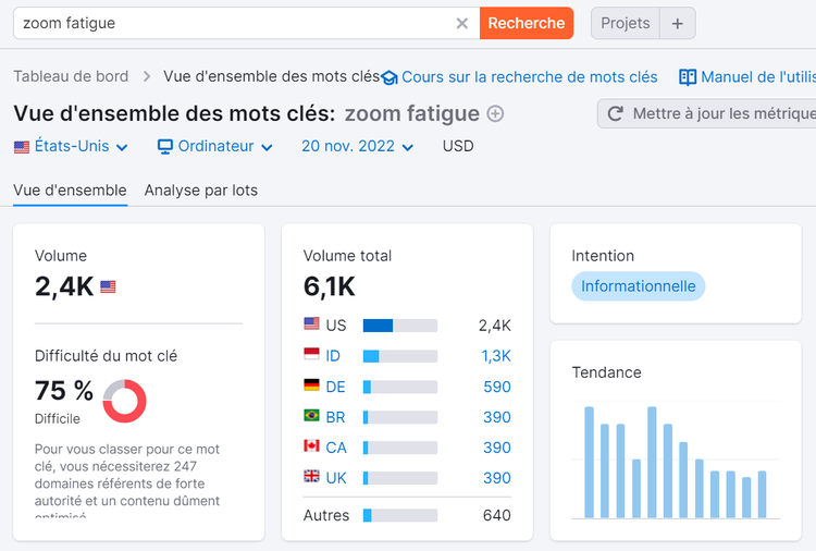 Vue d'ensemble des mots clés, tendance en baisse