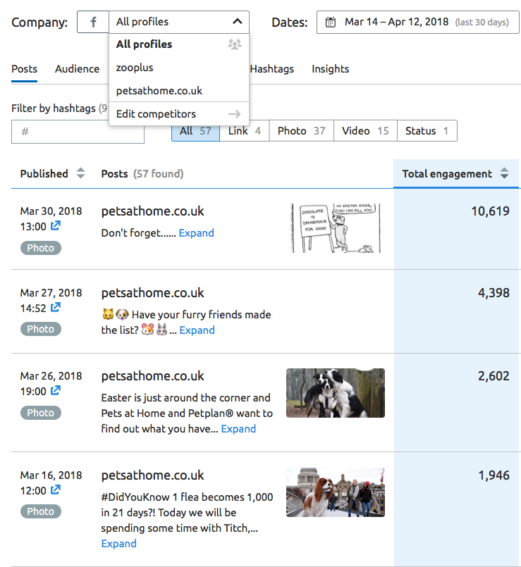 Semrush Social Media Tracker lista posts engagement filtros