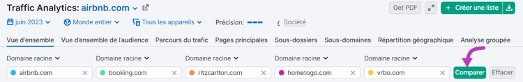 Comparer 5 sites web concurrents avec Semrush
