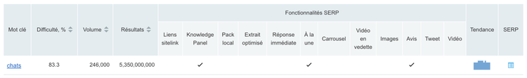 Keyword Difficulty