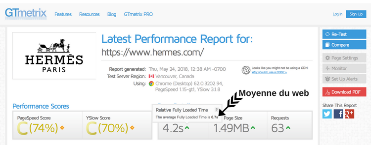GTmetrix rapport performance Hermès vitesse chargement