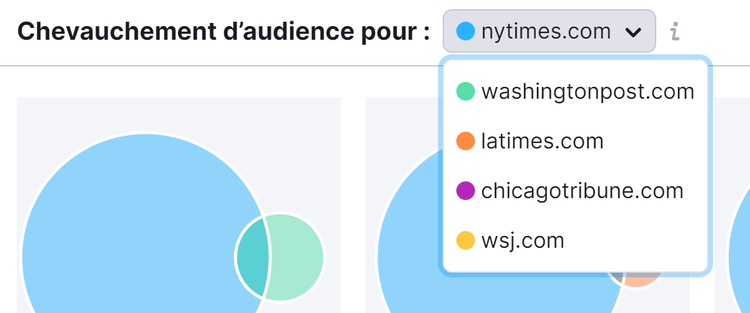 Menu déroulant pour les chevauchements d'audience dans Traffic Analytics de Semrush