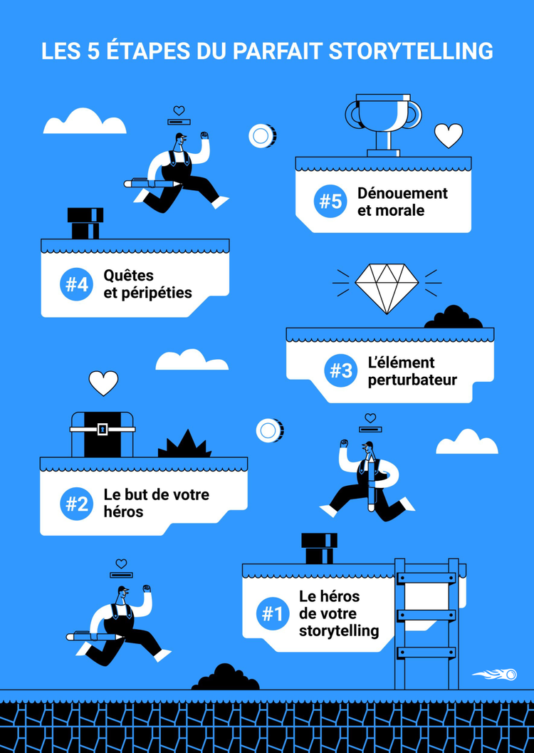 Les 5 étapes d'un bon storytelling - SEMrush