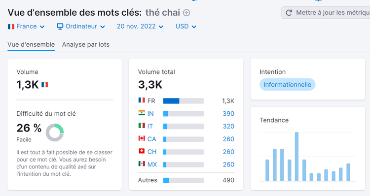 Vue d'ensemble des mots clés