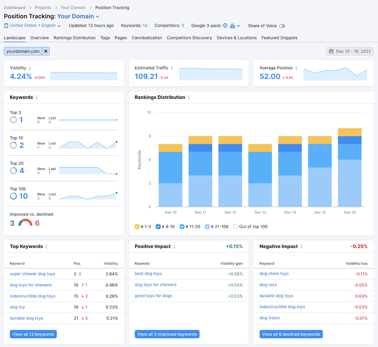 suivre le parcours utilisateur dans semrush