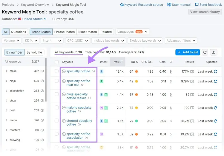 Résultats de Keyword Magic Tool pour "spécialité café"