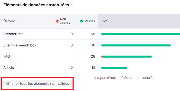 Audit de site, balisage, afficher tous les éléments non valides