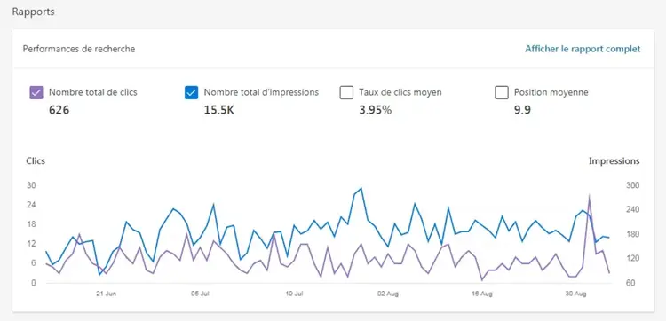Bing rapports sur les performances de recherche