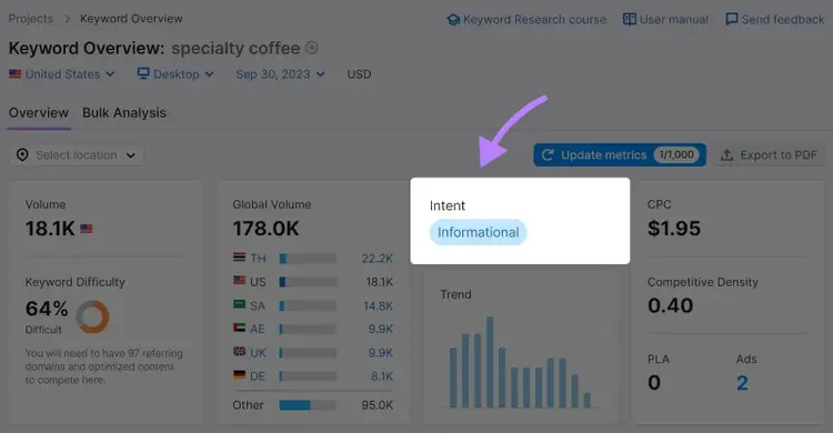 Section du widget « Intention » mise en évidence dans le tableau de bord Vue d’ensemble des mots clés