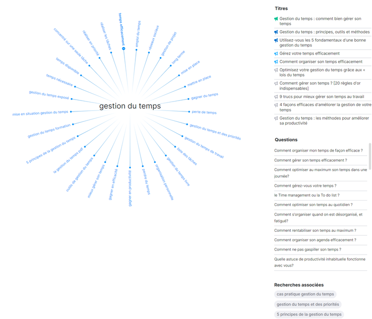 Topic research de Semrush