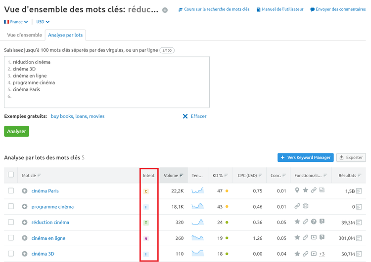 Semrush Vue d'ensemble des mots clés analyse par lots