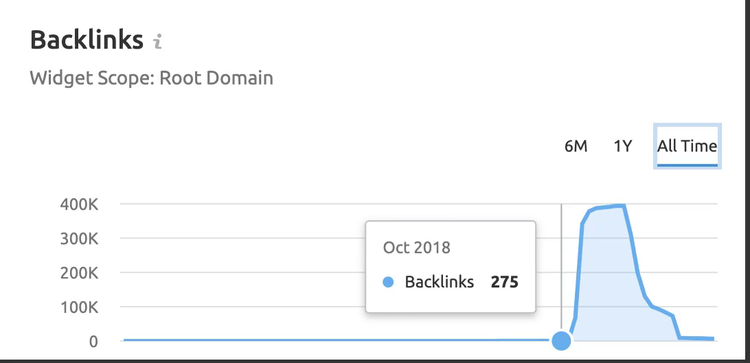 Graphique backlinks widget pic octobre 2018 275