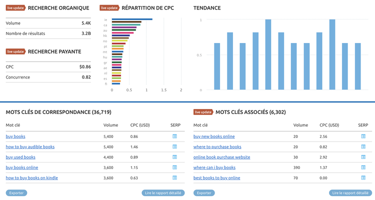 Keyword Research