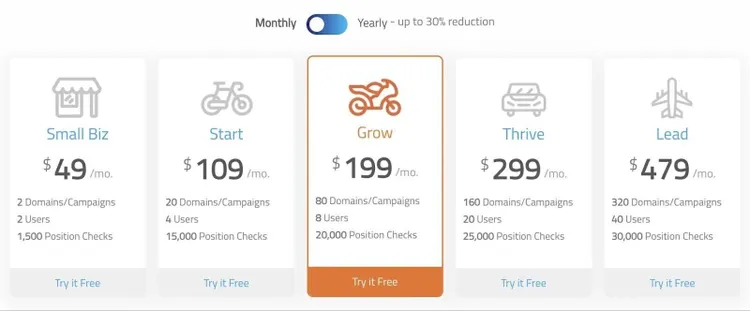 La page des prix de Raven Tools montre les prix des plans Small Biz, Start, Grow, Thrive et Lead.