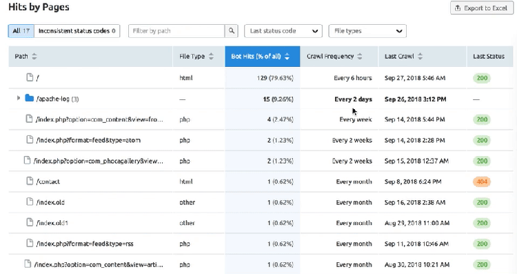 LFA SEMrush