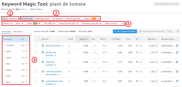 Semrush Keyword Magic Tool options filtres
