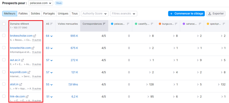 Possibilités de backlinks, Prospects pour