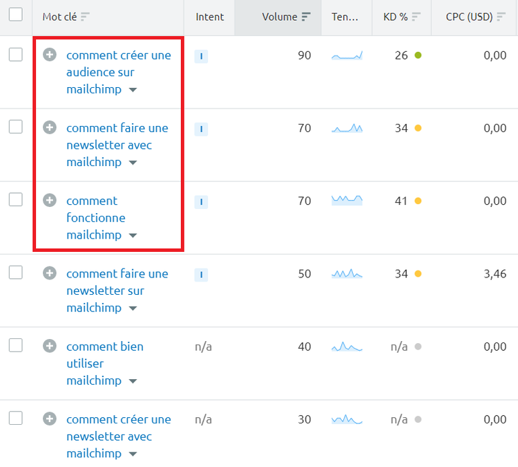 C:\Users\Fabien Rothey\Desktop\Traduction\Semrush\21.11 Blogs\Semrush Keyword Magic Tool questions nom de marque