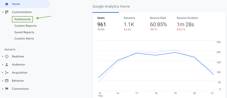 Comment accéder à la fonctionnalité Tableau de bord dans Google Analytics