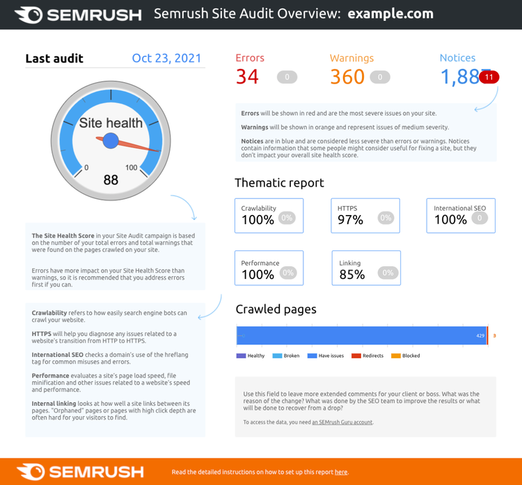 Rapport SEO technique