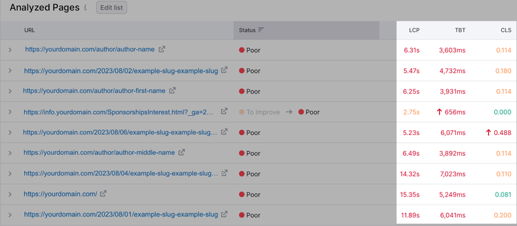 "Tableau "Pages analysées