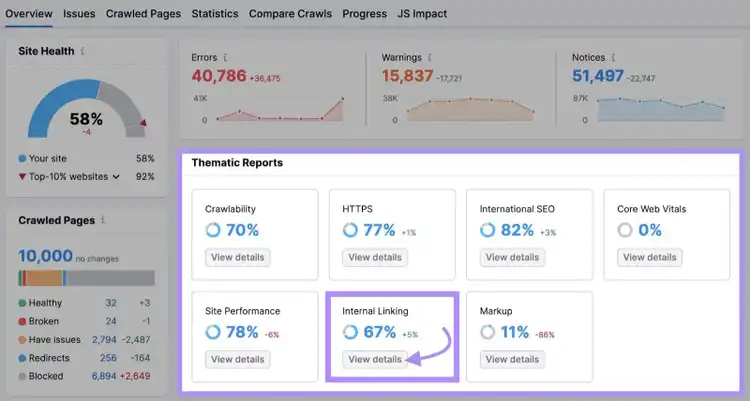 Le module "Liens internes" est mis en évidence dans la section "Rapports thématiques" de l'audit du site.