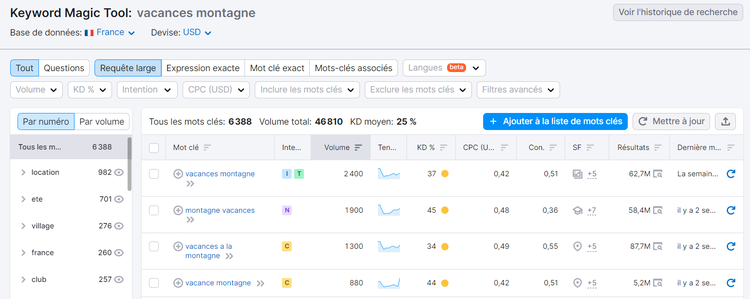Keyword Magic Tool de Semrush, requête large