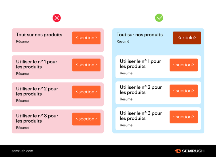 la structure sémantique de la page